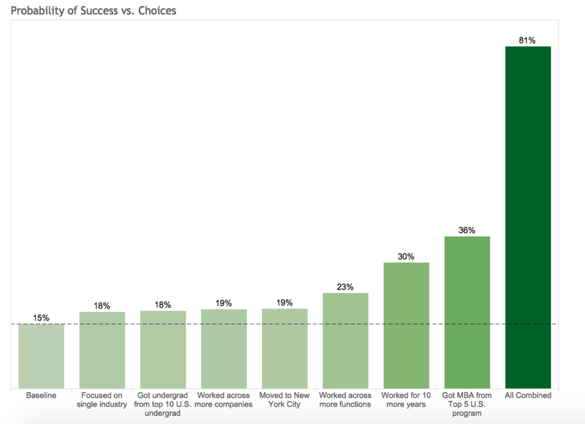 Choices and Impact (Person B)